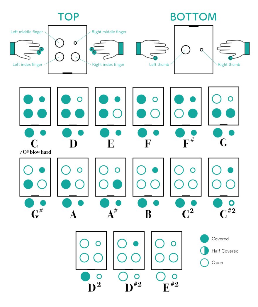 ocarina_note_2020-08